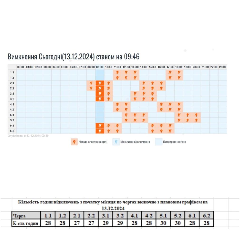Внаслідок ракетного обстрілу на Франківщині змінили графіки вимкнень світла, – обленерго