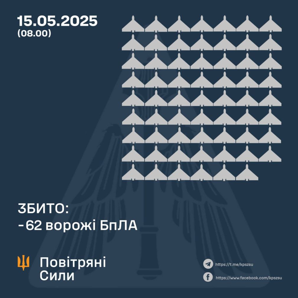 Уночі Сили Оборони збили 62 російських БпЛА