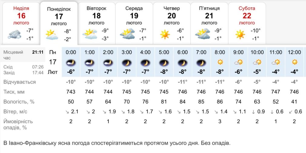 Ясно та без опадів: погода в Івано-Франківську 17 лютого
